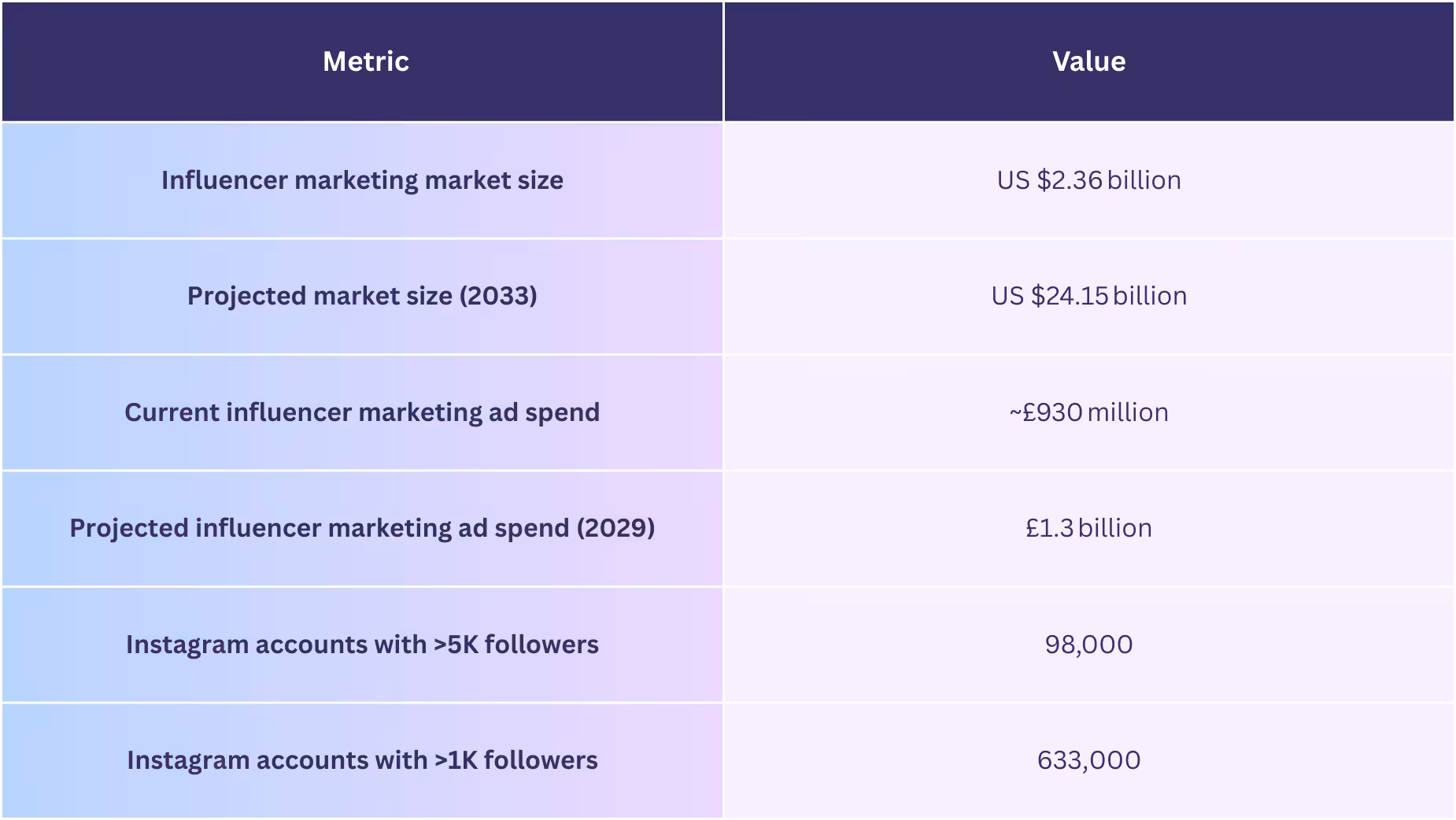 UK Influencer Marketing Statistics