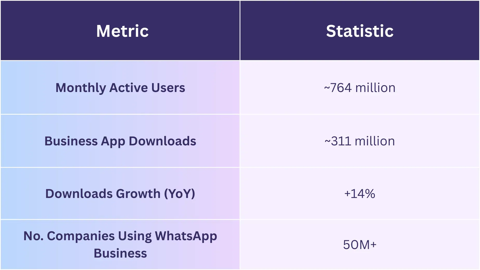 Whatsapp – WhatsApp Business