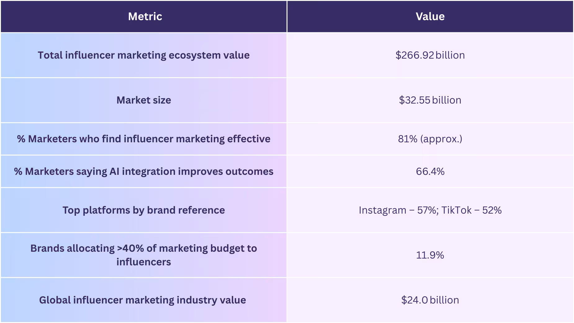 Global Influencer Marketing Statistics