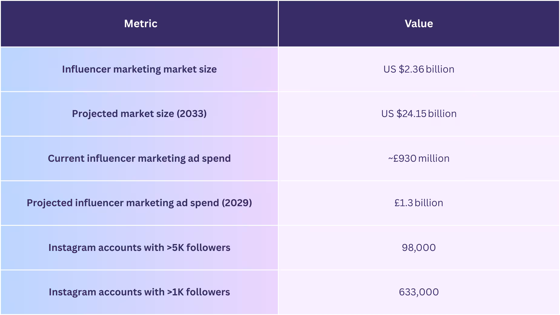 UK Influencer Marketing Statistics